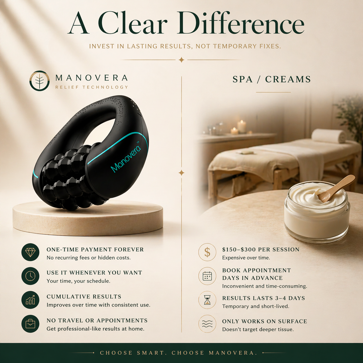 Manovera® Lymphatic Sculpt Roller