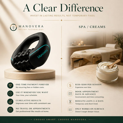 Manovera® Lymphatic Sculpt Roller